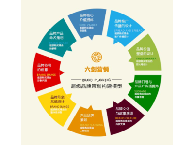 海曙区品质企业营销策划服务报价解析——以东晨品牌为例