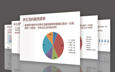 【全案解析】上海美御 以中医养生智慧，打造现代滋补品牌的战略蓝图与营销新范式