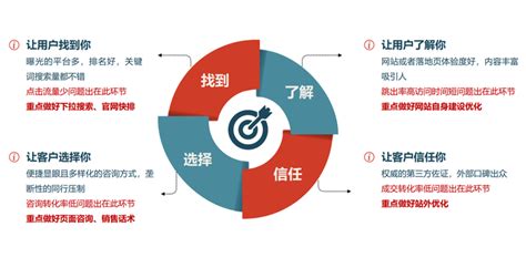 产品营销推广方式的系统化解析与英文缩写概览