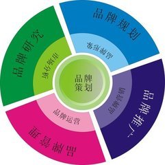 品牌营销策划中的几大误区 避开战略陷阱，精准提升品牌影响力
