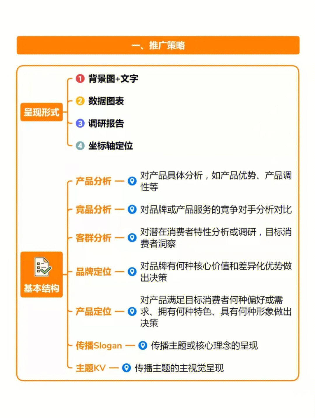 品牌营销策划推广方案框架